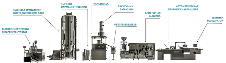 линия гранулирования